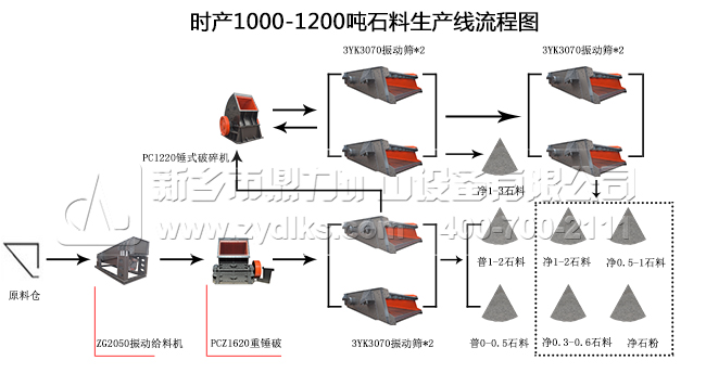 r(sh)a(chn)1000ʯa(chn)ˇ